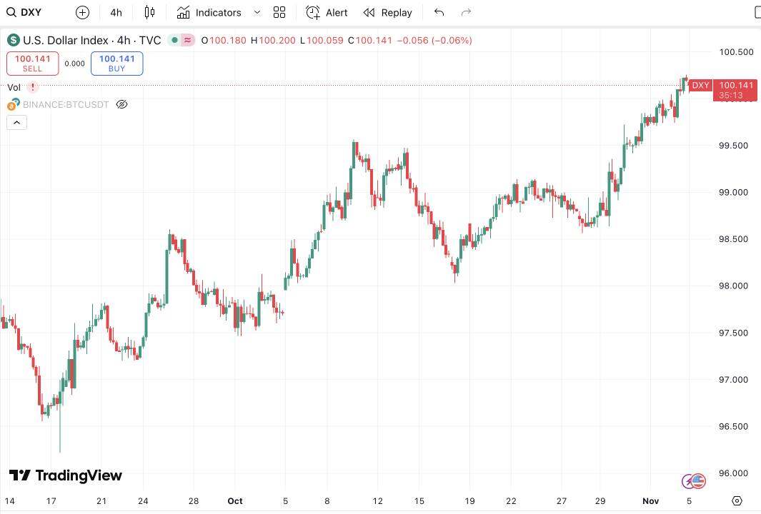 Why is the crypto market continuing its downward spiral despite the Federal Reserve's continuous interest rate cuts?