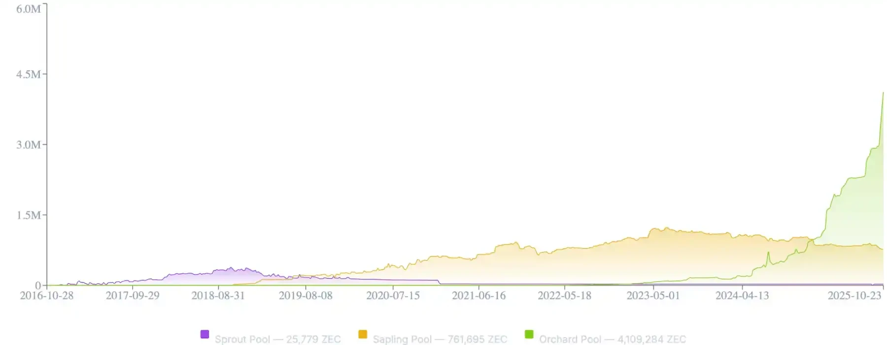 Galaxy Research Report: What's driving Zcash's (the