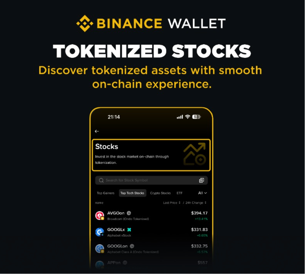ONDO leverages Binance Wallet to streamline the entire tokenized stock trading process in three steps.