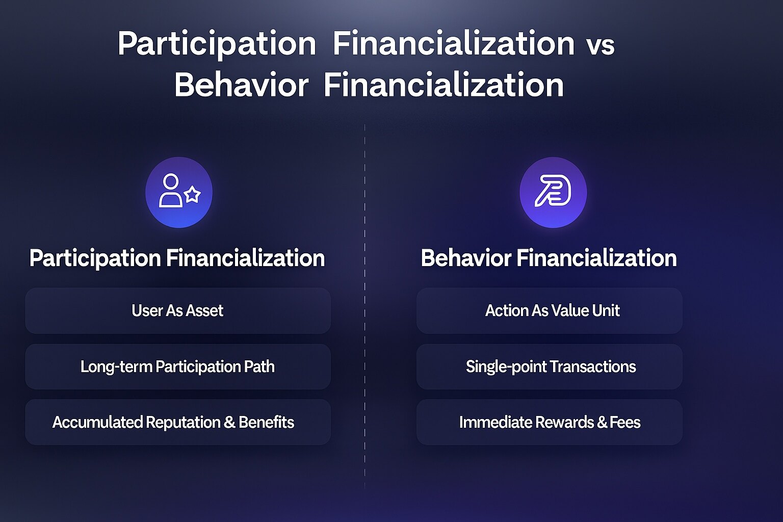 Why are all the top projects betting on