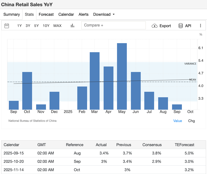November 2025 Market Outlook: From FOMC to x402 Agreement, a Comprehensive Analysis of Global Hot Topics