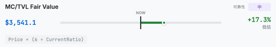 Ten models broken down: How much should ETH really be worth?