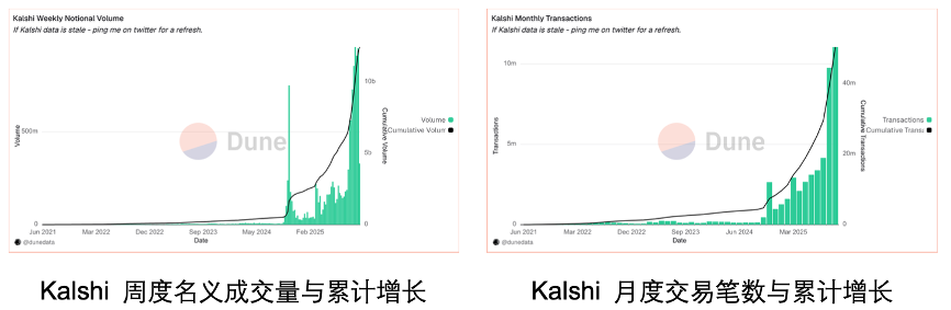 OKX Ventures Research Report: Understanding the Landscape of the