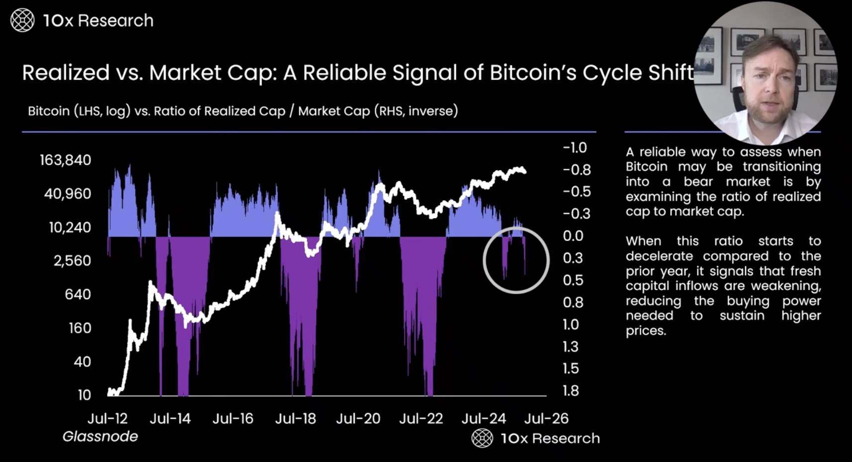 Bitcoin Falls Below 0,000: Bull Market Over or Deep Correction? A Comprehensive Analysis of On-Chain Data and Market