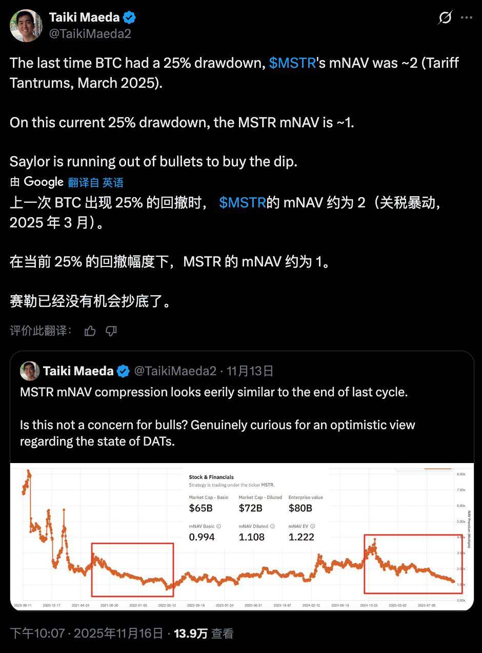 Even micro-strategies are out of ammunition to buy the dip in BTC. How are your DAT stocks doing?