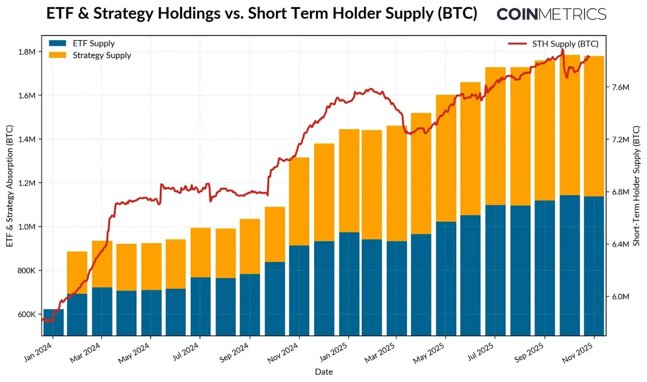 Why has this Bitcoin cycle been prolonged?