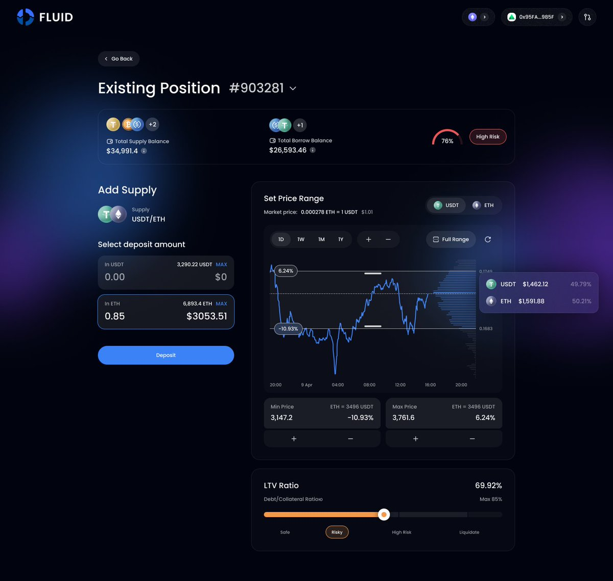 In-depth analysis of Fluid: The king of lending + DEX fusion, a severely underestimated crypto infrastructure.
