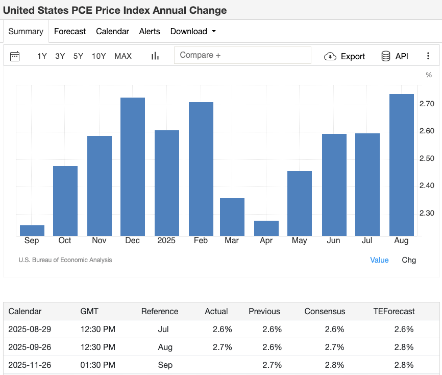 November 2025 Market Outlook: From FOMC to x402 Agreement, a Comprehensive Analysis of Global Hot Topics