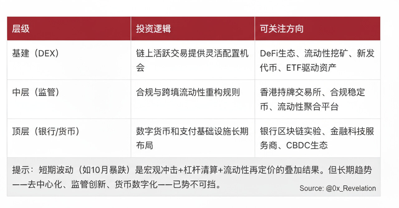 Bitcoin, DEX, and Banks: The