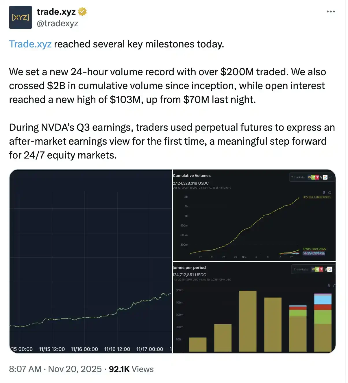 How to trade US stocks using 100x leverage contracts?