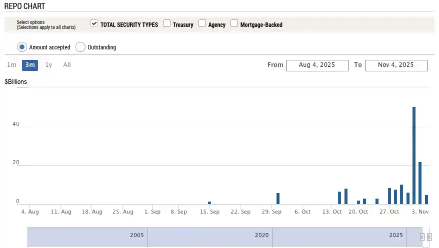 Is the US government shutdown about to end, signaling the start of a mini bull market?