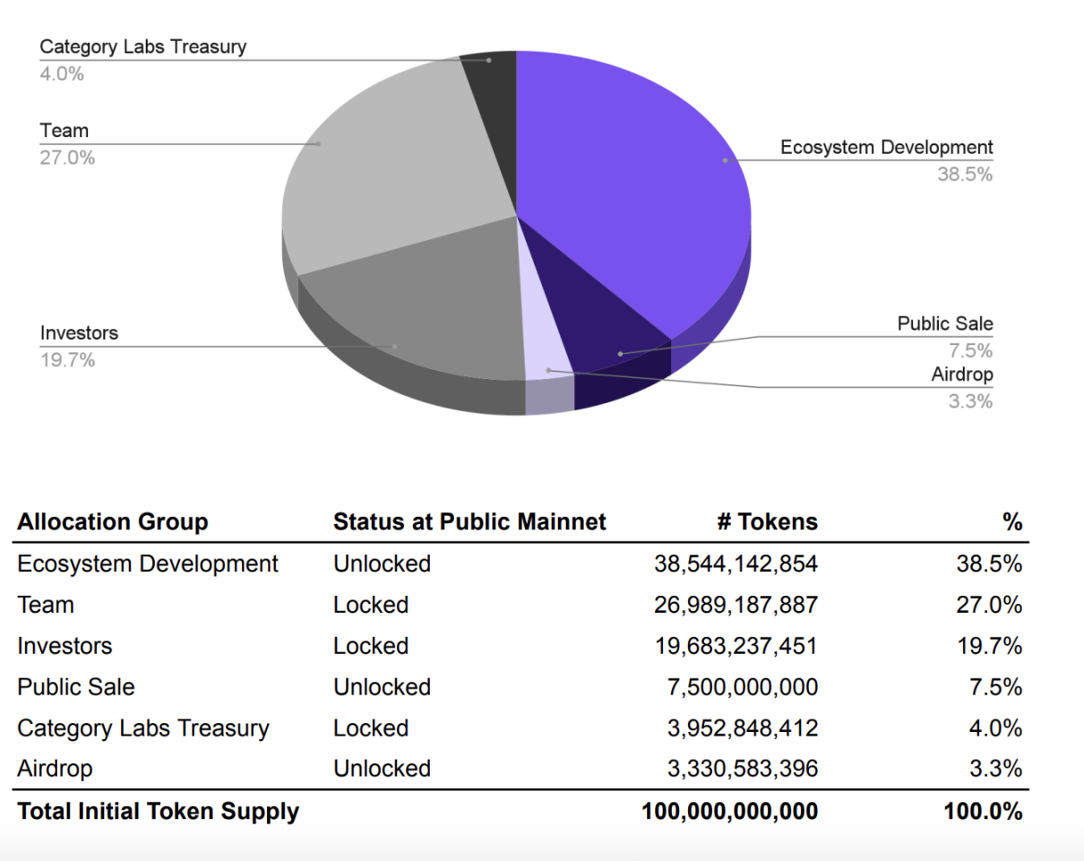 Rewriting Ethereum's Scaling Logic: Monad's Parallelized 