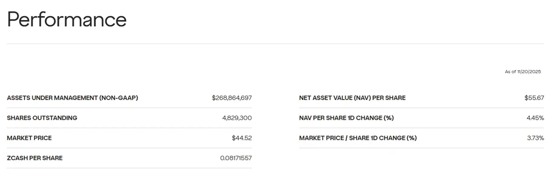 Having defied market trends and surged all the way, can ZEC continue to rise?
