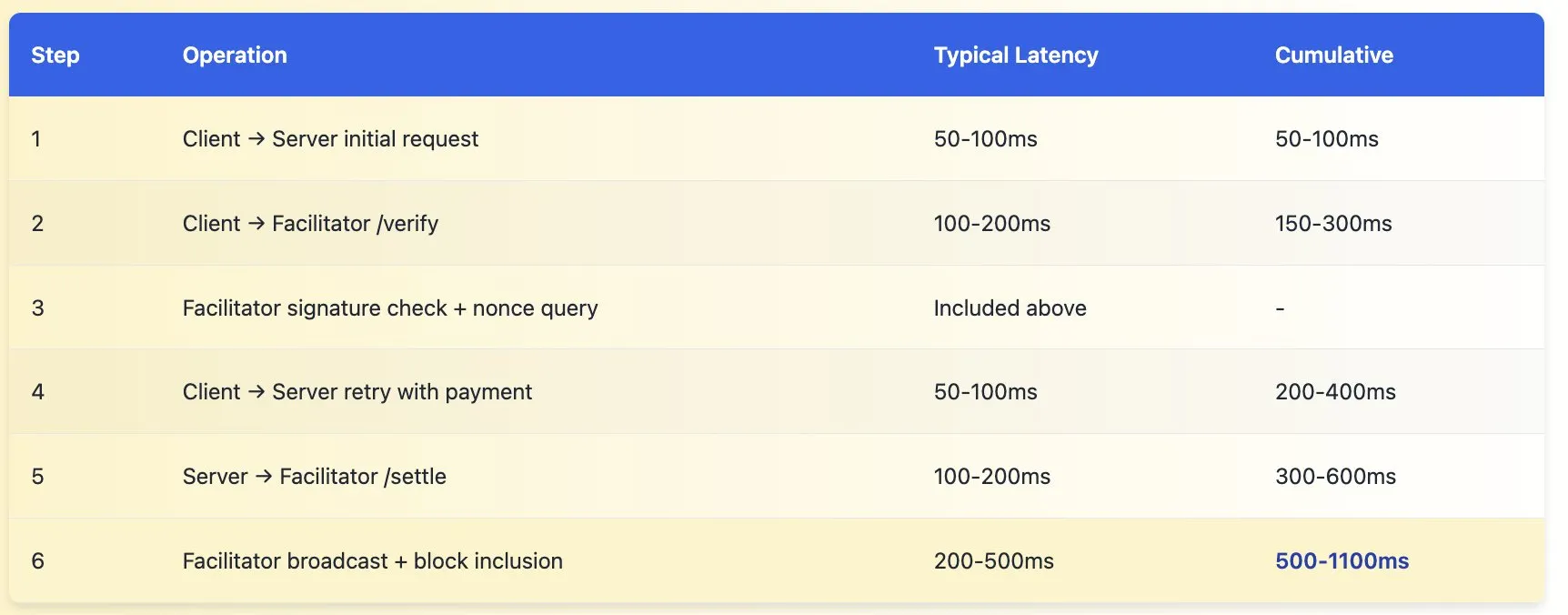 Hardcore teardown: The X402 wanted to fix the