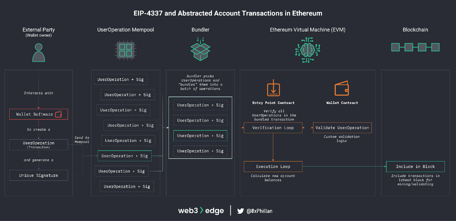 Tiger Research: Will Bitcoin be hacked by quantum computers?