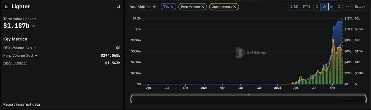 In-depth analysis: Current status and data comparison of the four major Perp DEXs