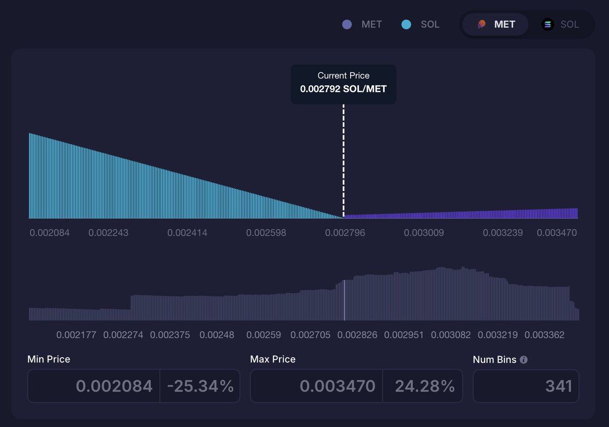 How to achieve a 1000% annualized return using DLMM in a volatile market?
