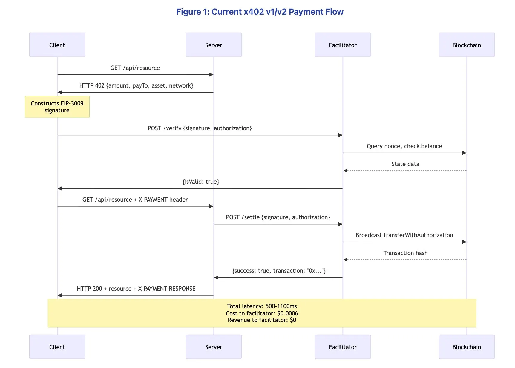 Hardcore teardown: The X402 wanted to fix the