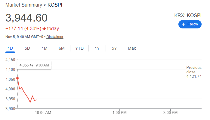 “Black Tuesday” for US retail investors: Speculative stocks and cryptocurrencies plummet under the combined pressure of earnings reports and short selling.