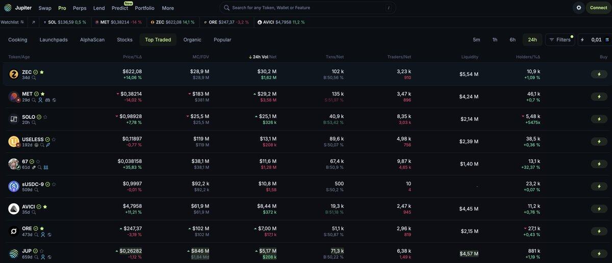 How to achieve a 1000% annualized return using DLMM in a volatile market?