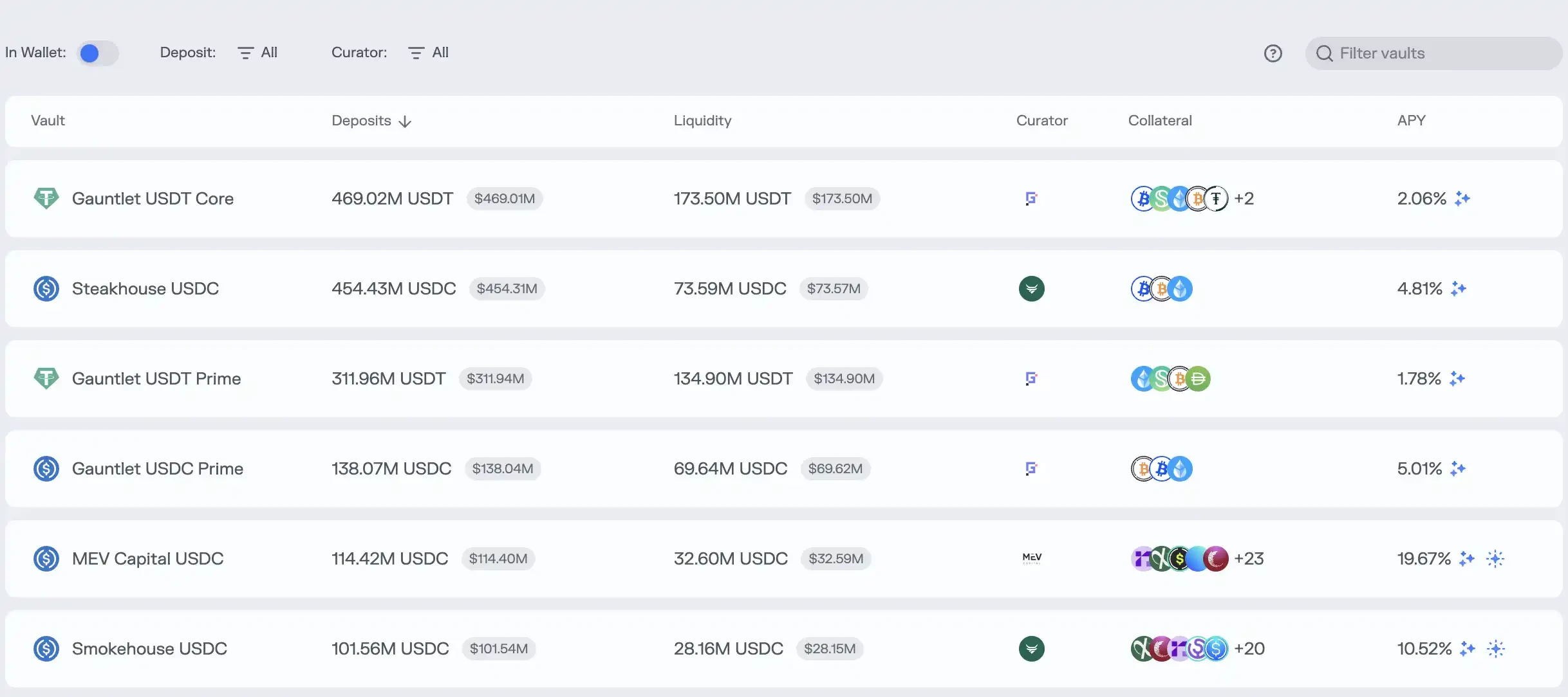 Of the potential  billion DeFi disaster, only 0 million has already been triggered.