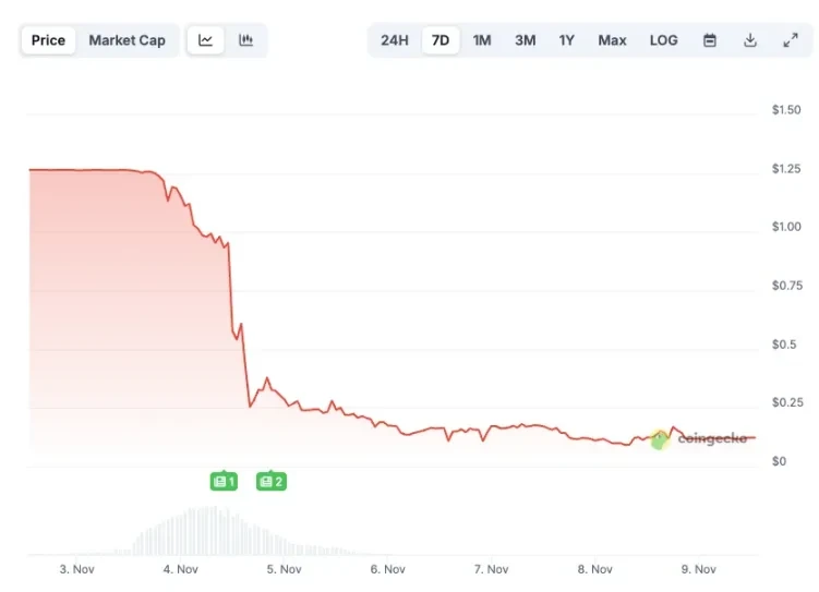 Stop packaging high-risk investments as stablecoins.