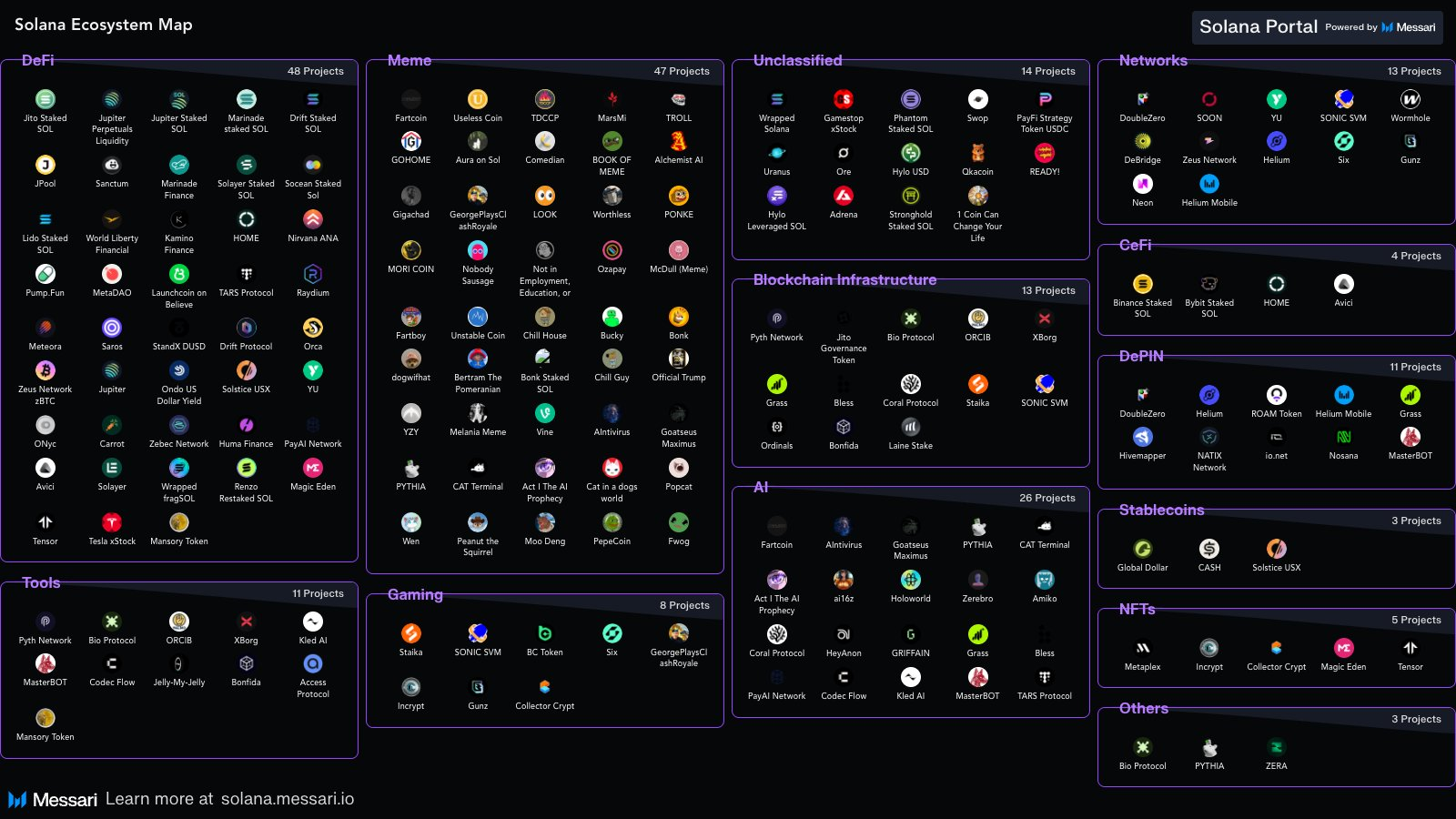 Solana's latest slogan ignites a financial revolution?