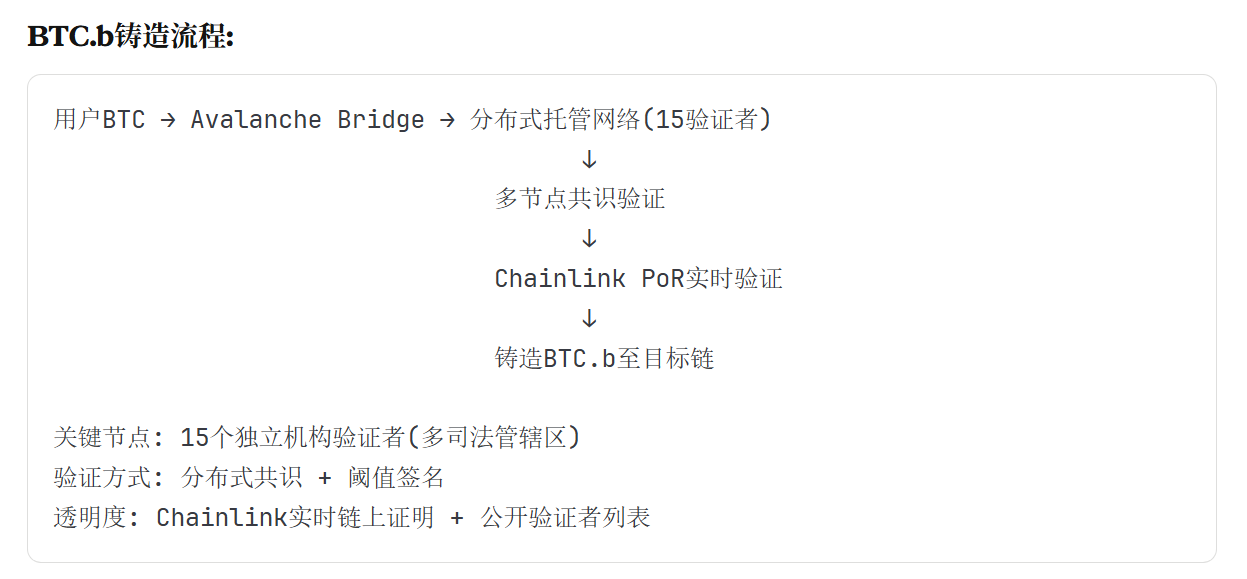 BTC.b vs wBTC: In-depth comparison of technical architecture and market landscape