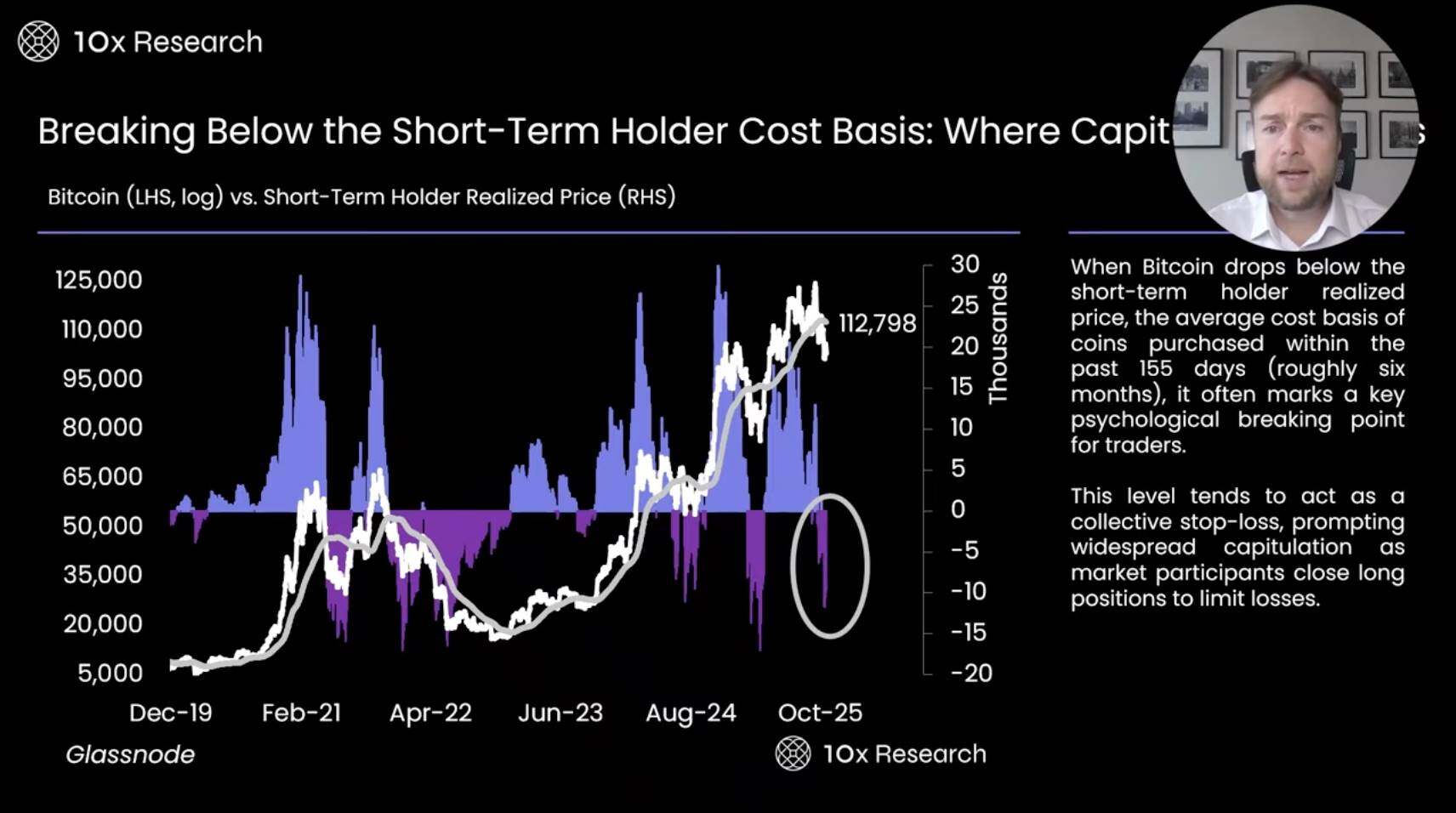 Bitcoin Falls Below 0,000: Bull Market Over or Deep Correction? A Comprehensive Analysis of On-Chain Data and Market