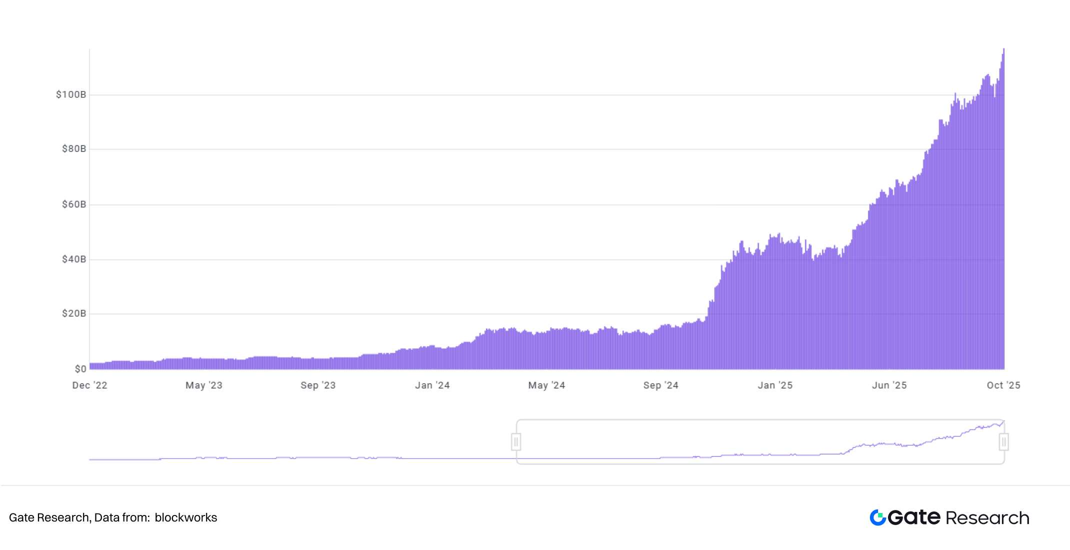 Gate Research Institute: Capitalized Crypto Beliefs and the Sustainability of Crypto Treasury Models