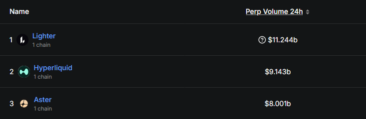 With Christmas or TGE approaching, will Lighter be the next Aster?