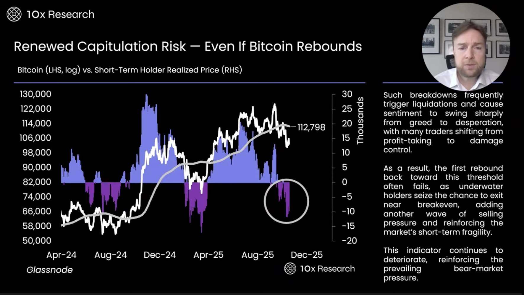 Bitcoin Falls Below 0,000: Bull Market Over or Deep Correction? A Comprehensive Analysis of On-Chain Data and Market