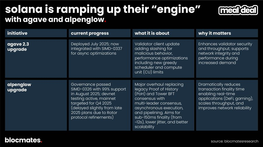 Is Solana truly finished? Multidimensional data reveals the real picture of Solana.