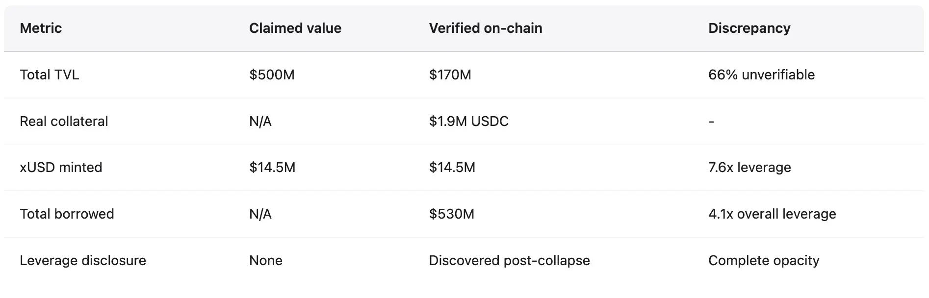 Stablecoins are not stable: For the past five years, DeFi has only been creating more elaborate time bombs.