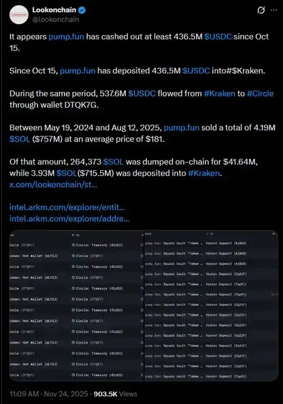 The most profitable application in the cryptocurrency world is starting to languish.