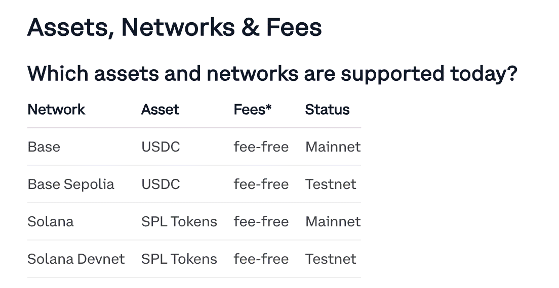 Newfire Research Institute x402 Research Report: The Value Exchange Layer in the AI Agent Era, From HTTP402 to Crypto-Na