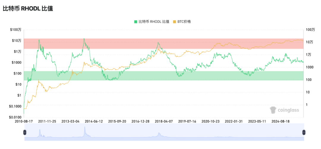 Has Bitcoin's four-year cycle failed?