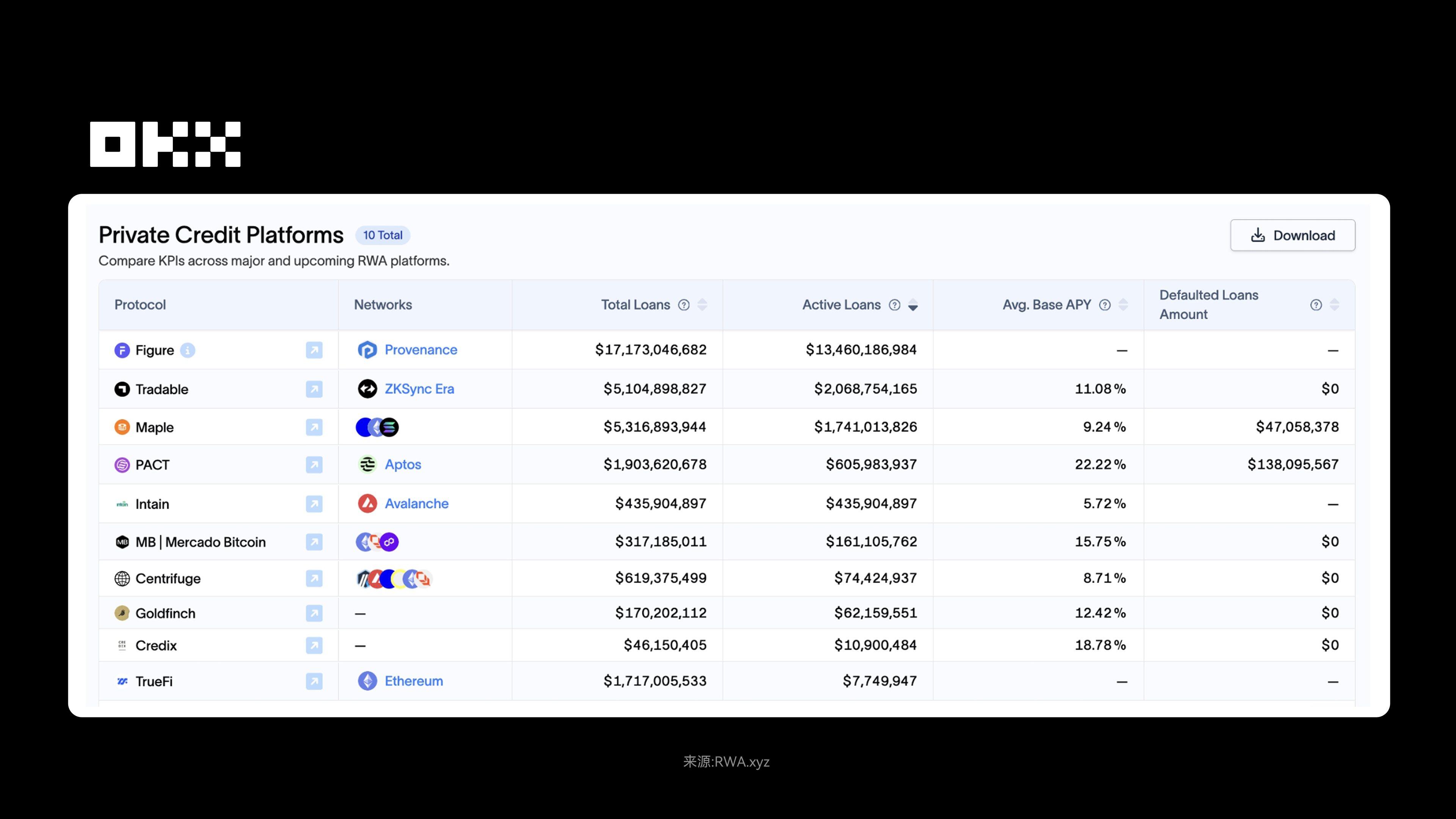OKX Research Institute | Why will RWA become a key narrative in 2025?