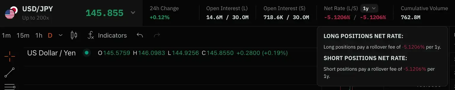 How to trade US stocks using 100x leverage contracts?