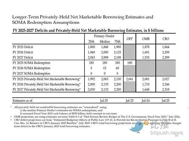 Arthur Hayes: A detailed analysis of the future trends of US debt, money printing, and Bitcoin.