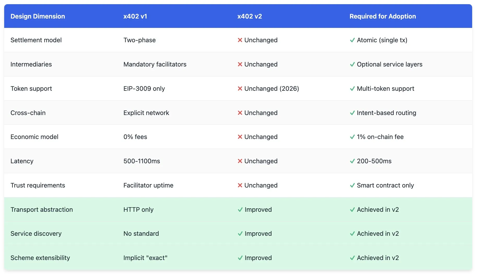 Hardcore teardown: The X402 wanted to fix the