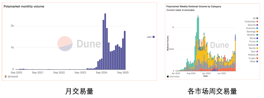 OKX Ventures Research Report: Understanding the Landscape of the