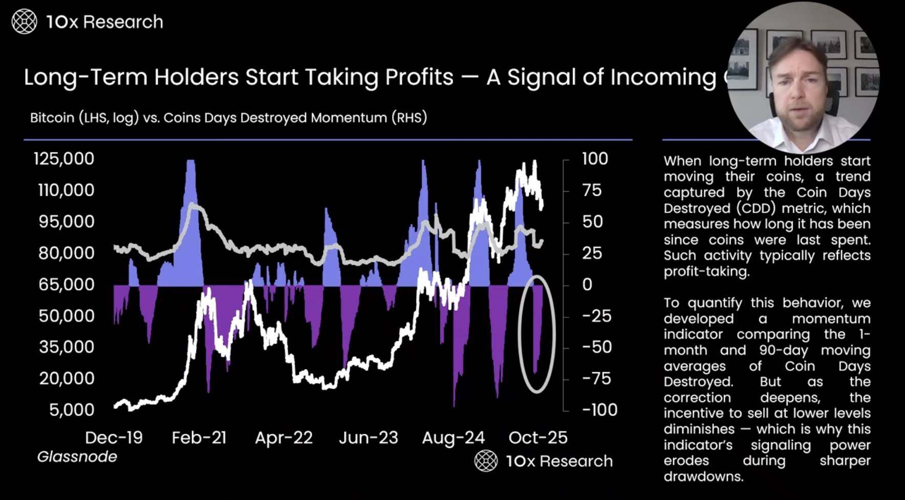 Bitcoin Falls Below 0,000: Bull Market Over or Deep Correction? A Comprehensive Analysis of On-Chain Data and Market