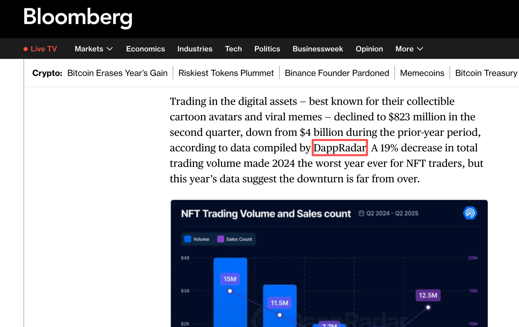 DappRadar, yet another tear of the times.