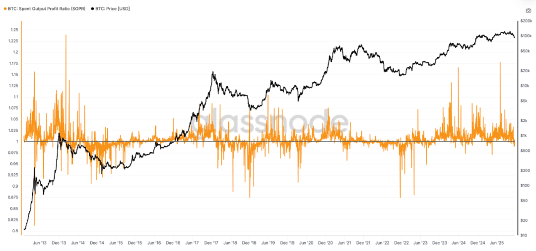 Has Bitcoin's four-year cycle failed?