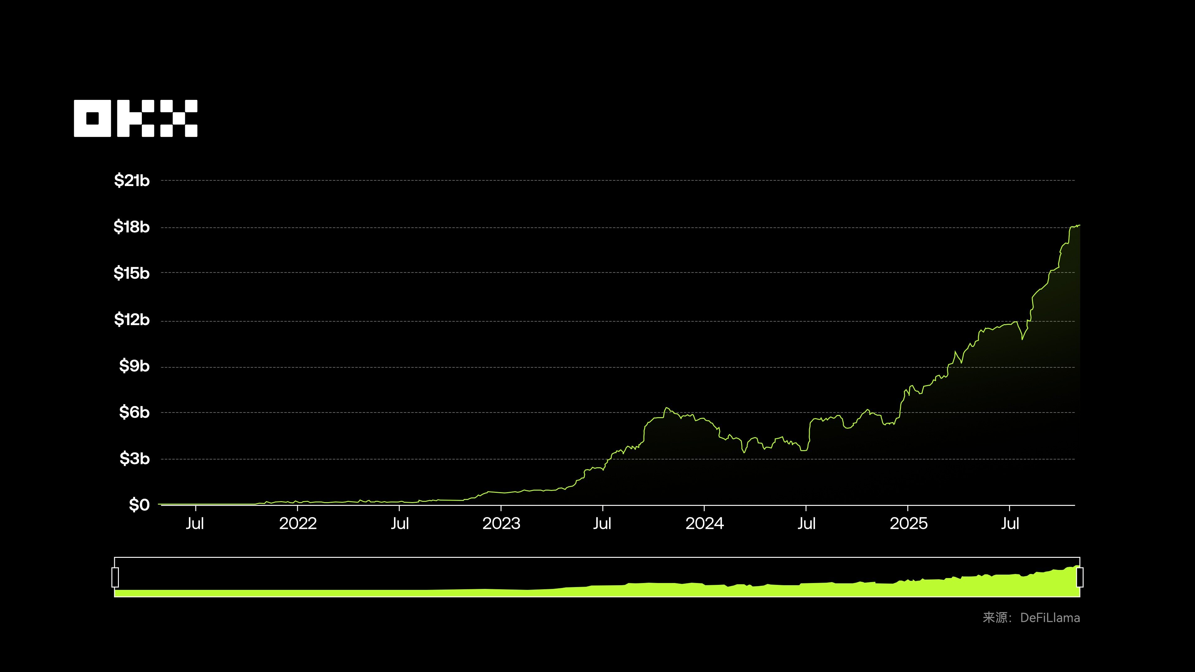 OKX Research Institute | Why will RWA become a key narrative in 2025?