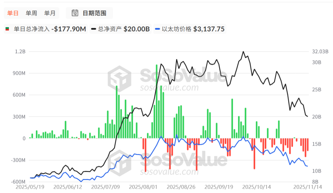 Data Decoding: 0 Million Fleeing in a Single Day – Who's Buying the Dip? Who's Retreating?