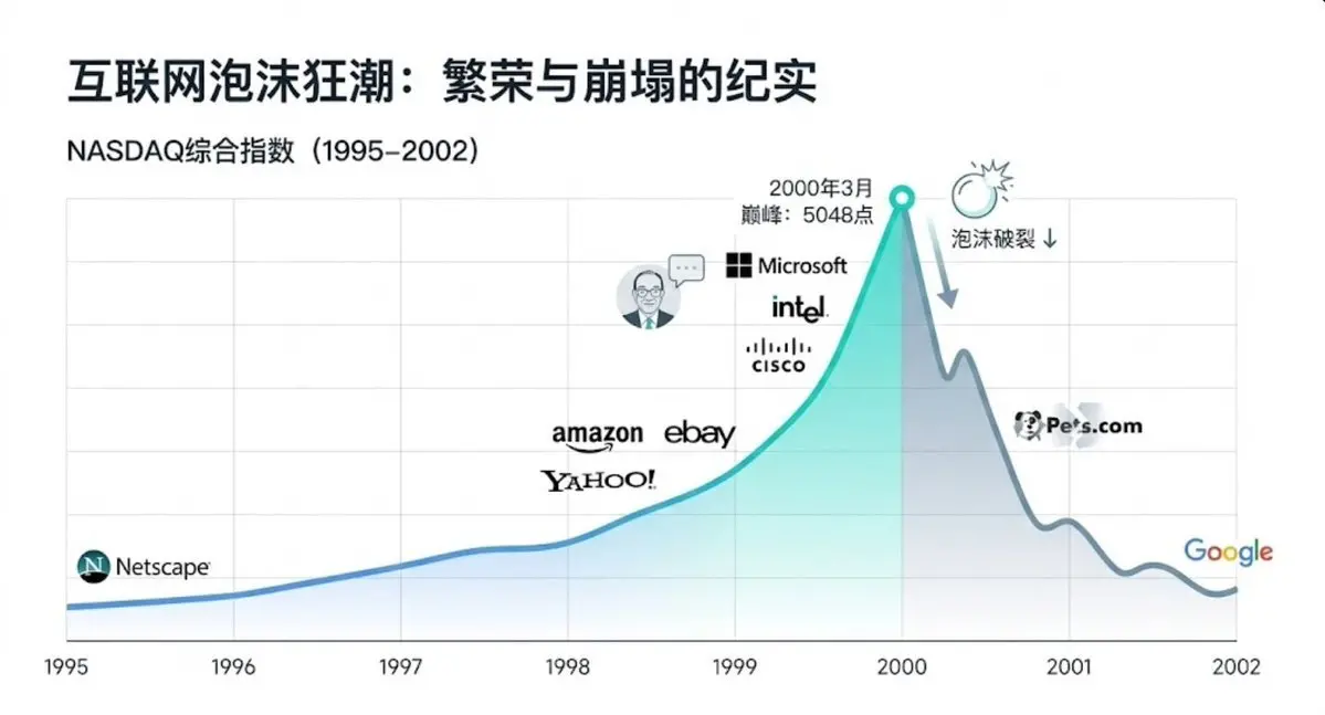 Only when the tide recedes can we see the future.