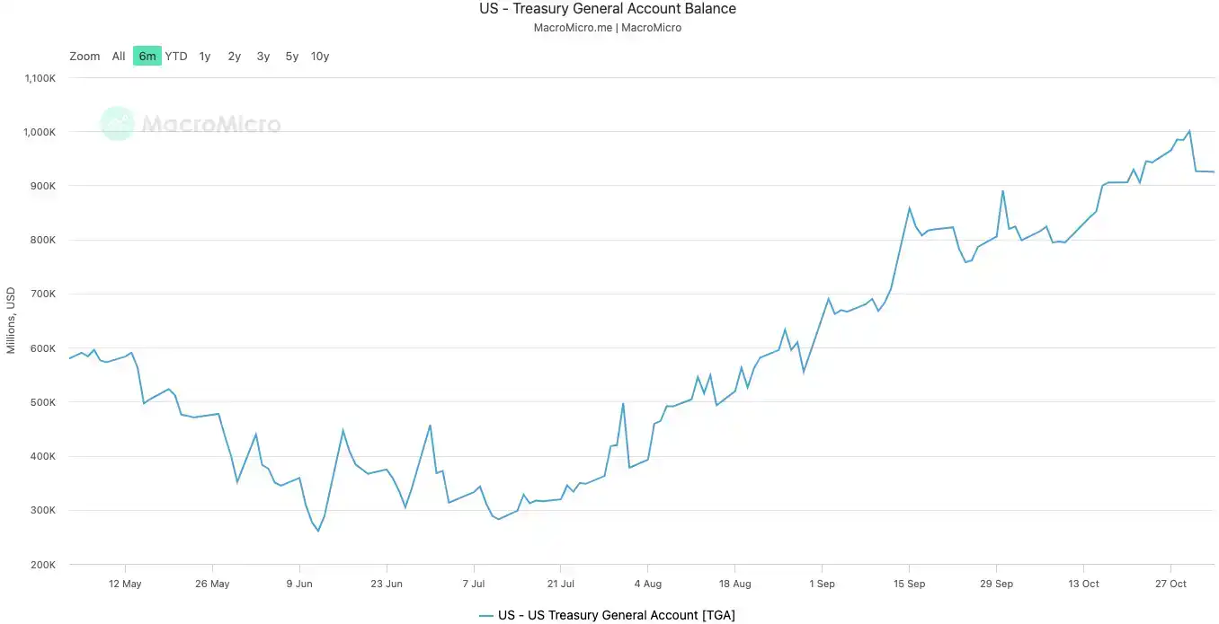 Is the US government shutdown about to end, signaling the start of a mini bull market?