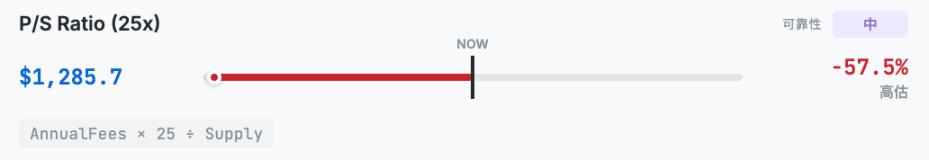 Ten models broken down: How much should ETH really be worth?